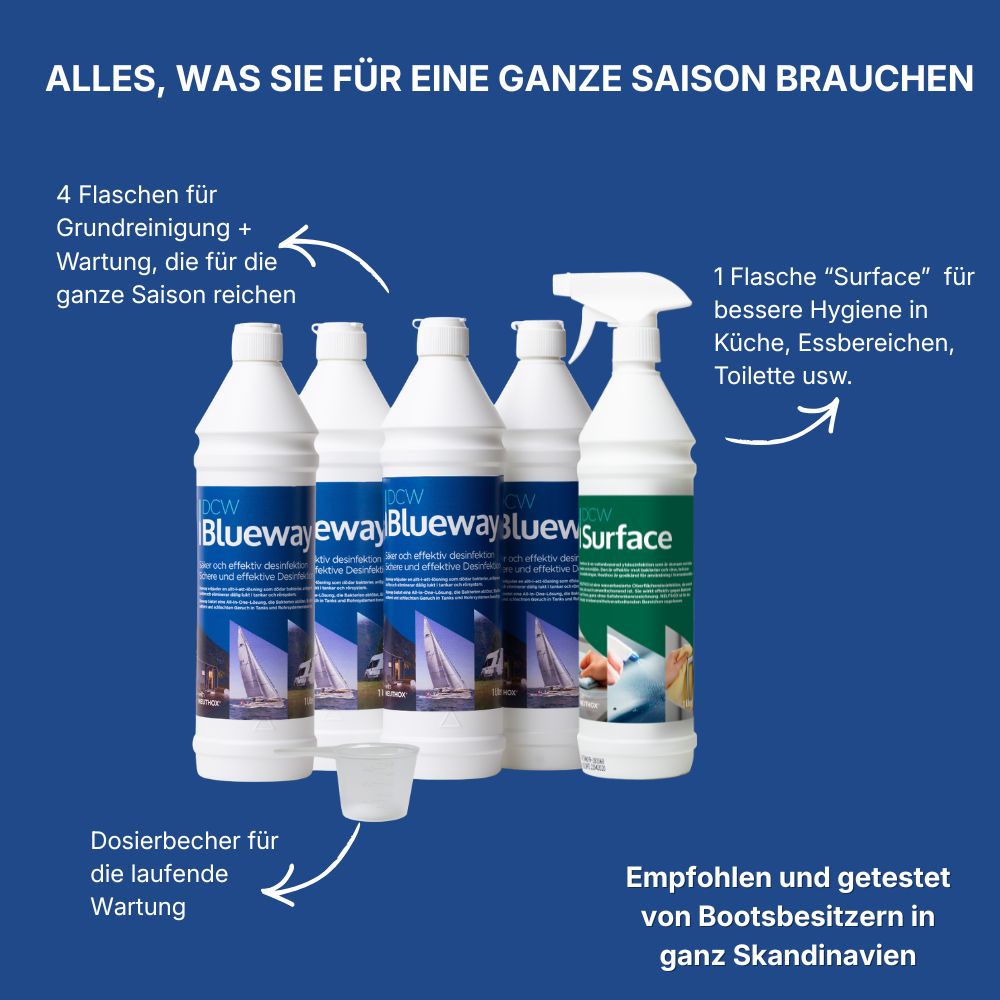 Vorteile des Blueway Boot-Set PLUS